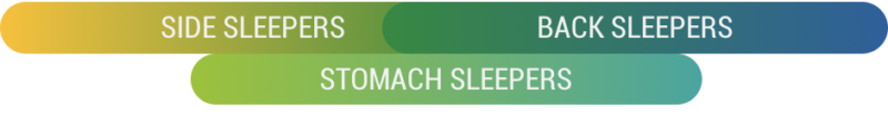 ALL SLEEPING POSITIONS