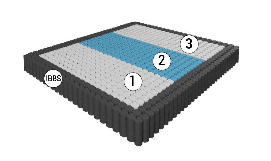 Indie Coil 3 Zone Pocket Spring